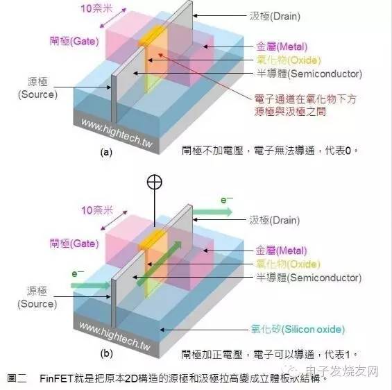 一文看懂晶圆厂相关的工艺技术和其他