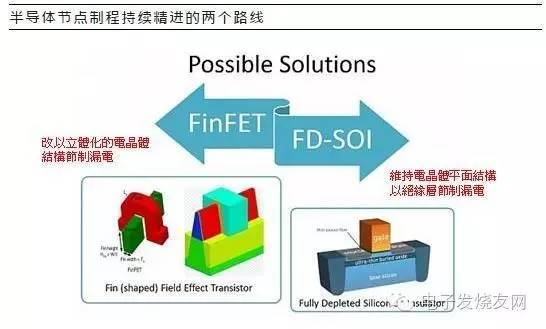 一文看懂晶圆厂相关的工艺、技术和其他 12.jpeg