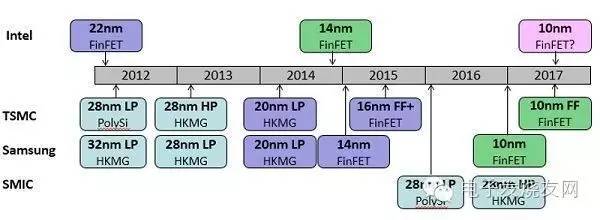 一文看懂晶圆厂相关的工艺、技术和其他 15.jpeg