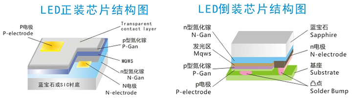 led芯片片结构.jpg