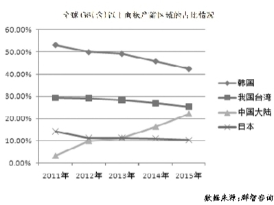 平板显示：逐步掌控话语权.jpg