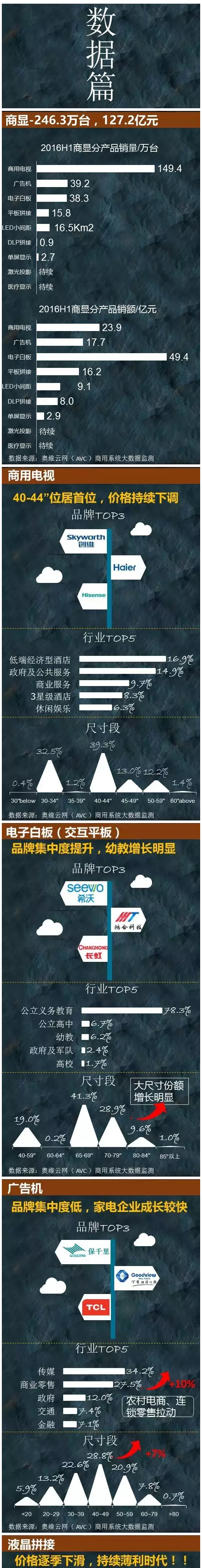 商显新九门强势来袭—16H1中国商显市场盘点 3.jpg