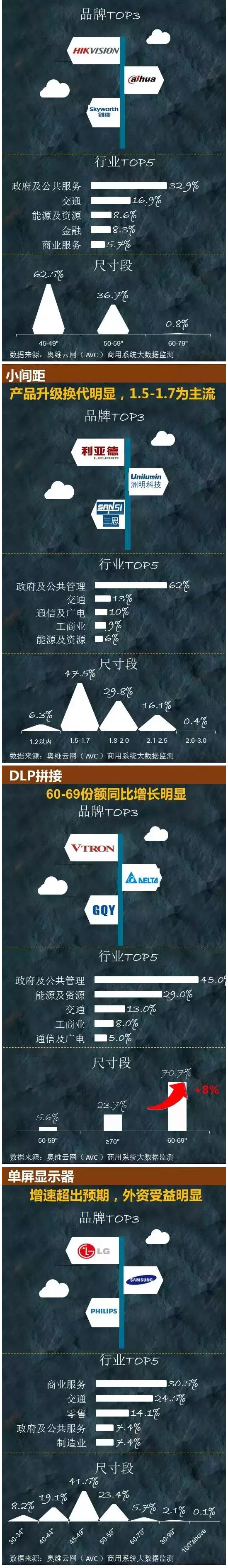 商显新九门强势来袭—16H1中国商显市场盘点 4.jpg