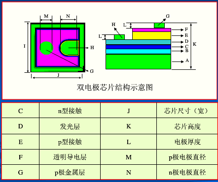 干货| led芯片基础知识大全