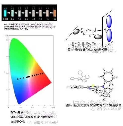 日本岐阜大学开发单分子荧光物质，可以发出多种颜色的光 .jpg