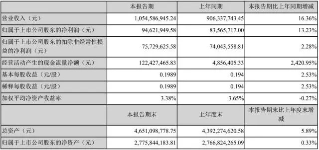 国星光电2016上半年营收10.54亿元.jpg