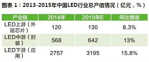 全球LED芯片市场分析及中国十大LED芯片厂商 2.webp.jpg