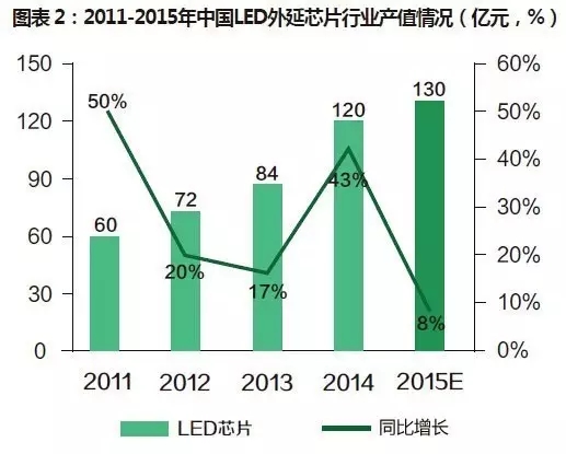 全球LED芯片市场分析及中国十大LED芯片厂商 3.webp.jpg