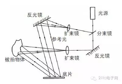 全息图像成像原理 2.webp(1.jpg