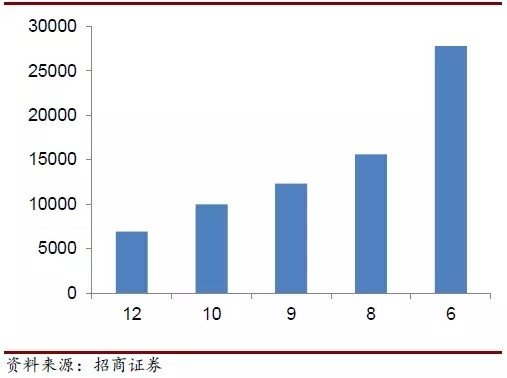 LED产业链迎来新一轮涨价行情 多家LED企业受益 4.jpg