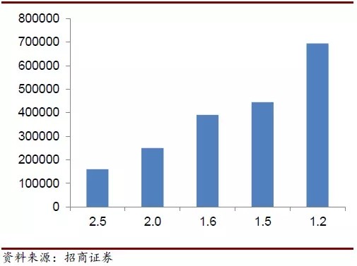 LED产业链迎来新一轮涨价行情 多家LED企业受益 5.jpg