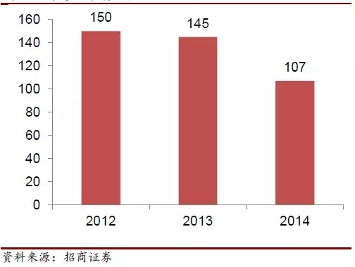 LED产业链迎来新一轮涨价行情 多家LED企业受益 6.jpg