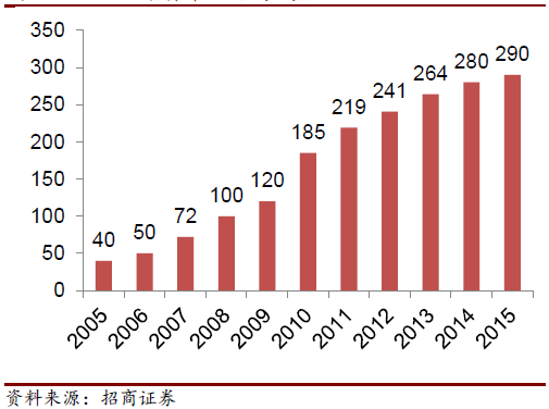 LED产业链迎来新一轮涨价行情 多家LED企业受益 7.png