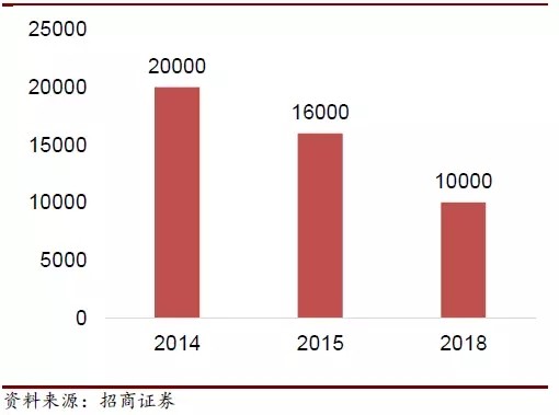 LED产业链迎来新一轮涨价行情 多家LED企业受益 8.jpg