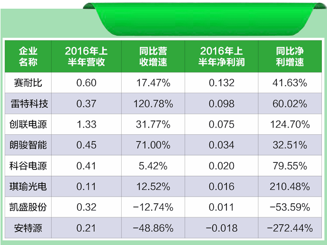 “金九银十”行情可期，LED驱动电源步入“整合深水区”.gif