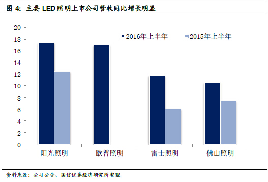 深度报告：LED 供需格局正在发生深刻根本变化 4.jpg