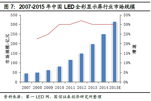 深度报告：LED 供需格局正在发生深刻根本变化 7.jpg