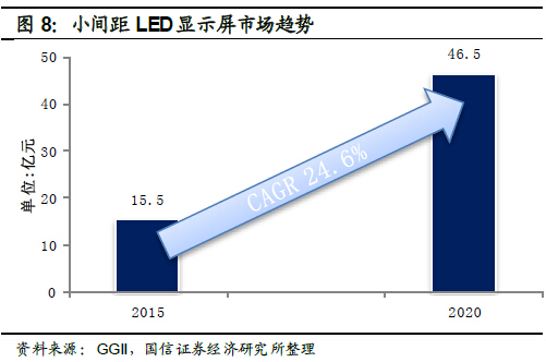 深度报告：LED 供需格局正在发生深刻根本变化 8.jpg