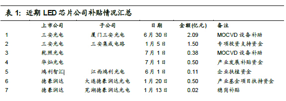 深度报告：LED 供需格局正在发生深刻根本变化 12.jpg