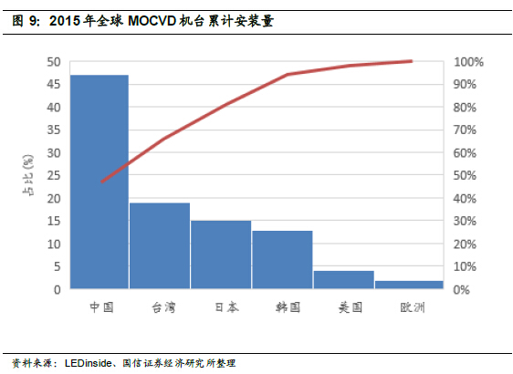 深度报告：LED 供需格局正在发生深刻根本变化 10.jpg