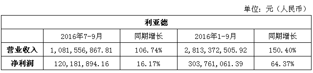 利亚德三季报.jpg