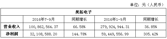 奥拓电子三季报.jpg