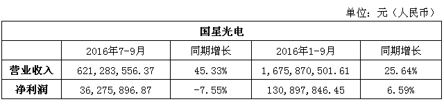 国星光电三季报.jpg