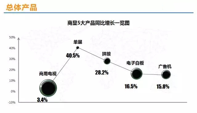 6张图带你了解Q3商显市场.jpg