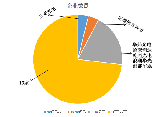 2015年全国LED芯片企业营收分析.jpg