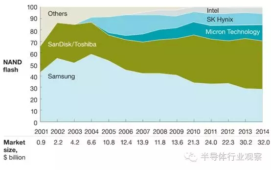 中国半导体步步紧逼，三星谋破局 3.webp.jpg