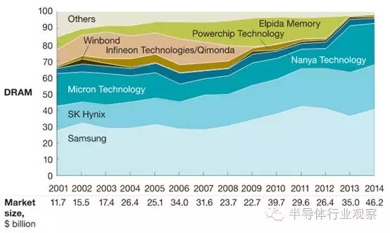 中国半导体步步紧逼，三星谋破局 4.webp.jpg