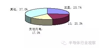 中国半导体步步紧逼，三星谋破局 6.webp.jpg