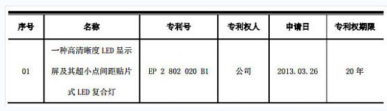 奥拓电子及子公司取得发明专利的公告.png