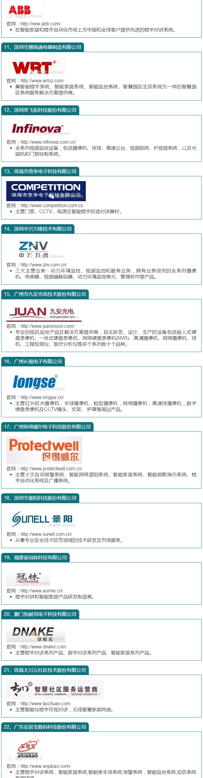 国内安防百强企业一览 2.jpg