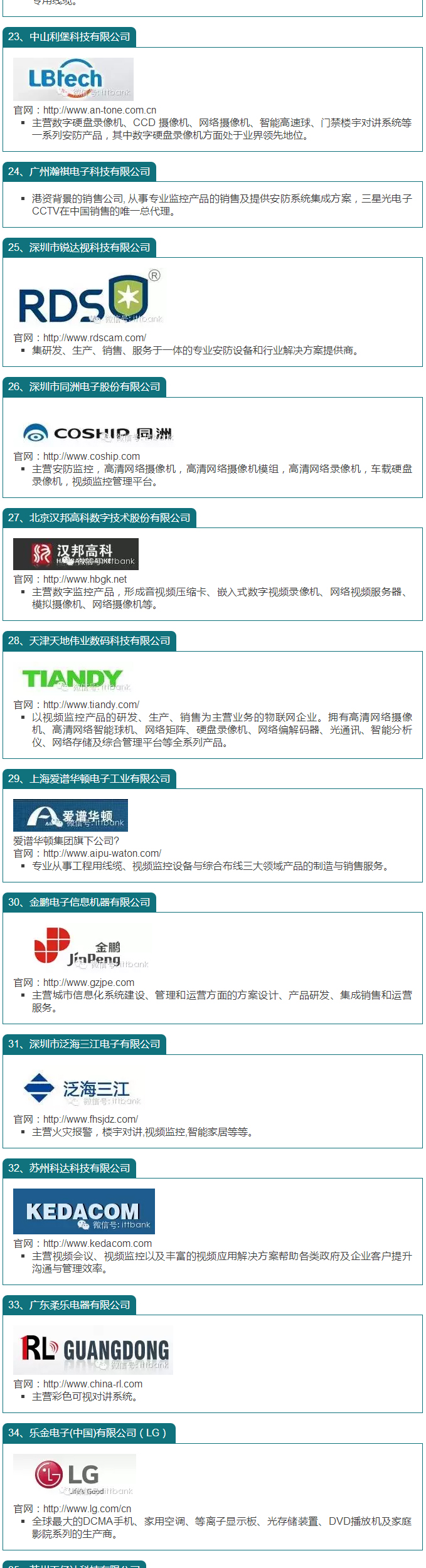 国内安防百强企业一览 3.jpg