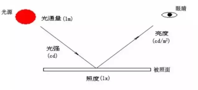 LED景观照明工程设计中的光环境与光文化剖析 6.webp.jpg