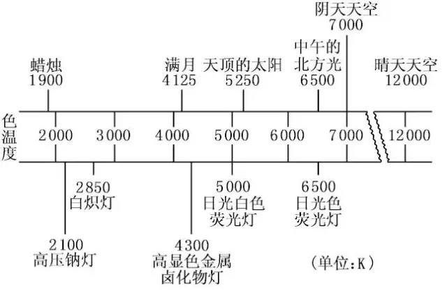 LED景观照明工程设计中的光环境与光文化剖析 7.webp.jpg