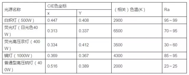 LED景观照明工程设计中的光环境与光文化剖析 9.webp.jpg