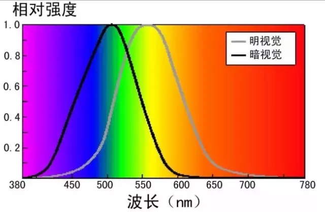 LED景观照明工程设计中的光环境与光文化剖析 10.webp.jpg