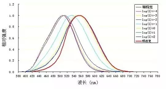 LED景观照明工程设计中的光环境与光文化剖析 11.webp.jpg