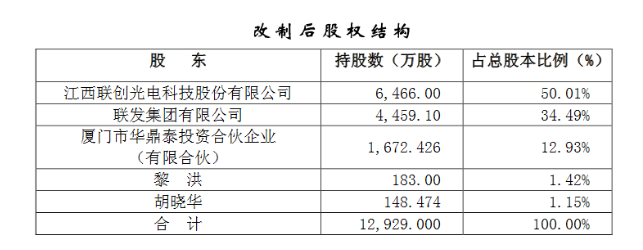 联创光电控股子公司申请新三板挂牌 2.png