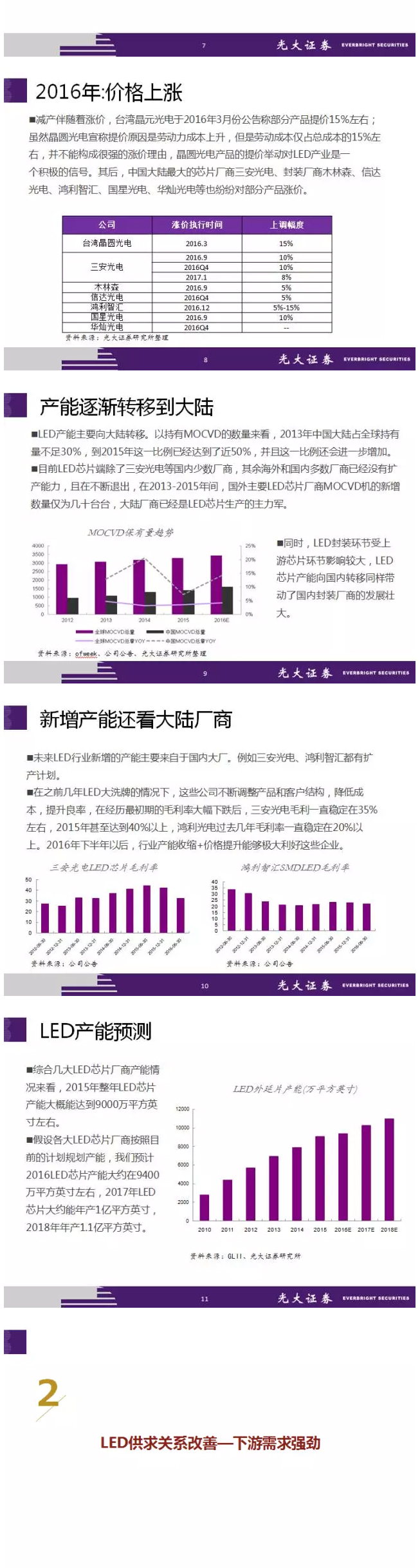 2016 LED行业深度报告 2.jpg