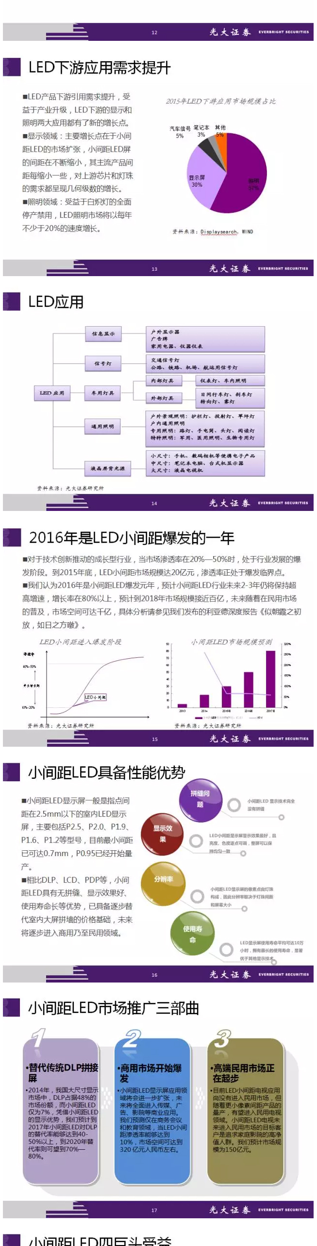 2016 LED行业深度报告 3.jpg