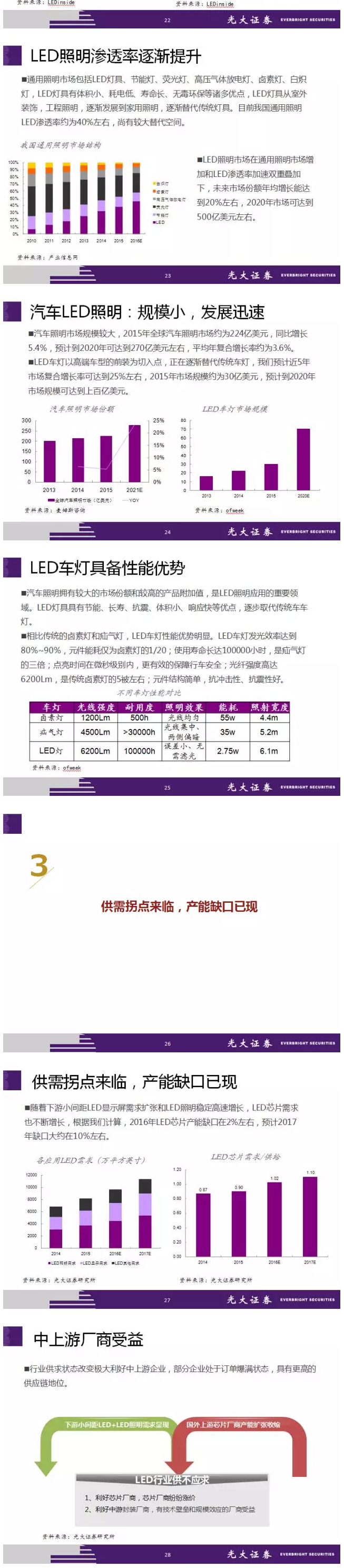 2016 LED行业深度报告 5.jpg