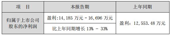 艾比森2016年度业绩预告.jpg