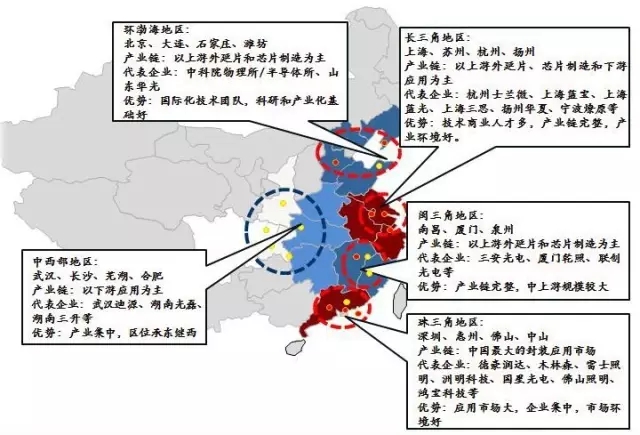 2016年度中国LED产业的发展现状及特点分析 1.webp.jpg