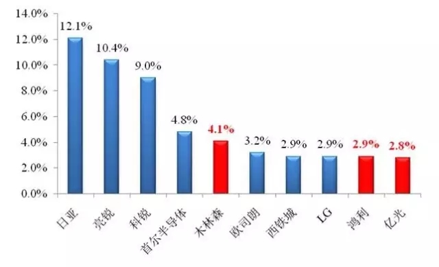 2016年度中国LED产业的发展现状及特点分析 2.webp.jpg