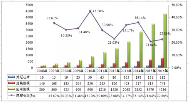 2016年度中国LED产业的发展现状及特点分析 3.webp.jpg