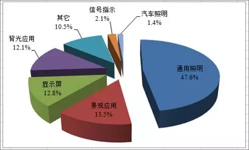 2016年度中国LED产业的发展现状及特点分析 4.webp.jpg