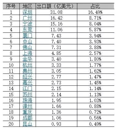 2016年度中国LED产业的发展现状及特点分析 7.webp.jpg